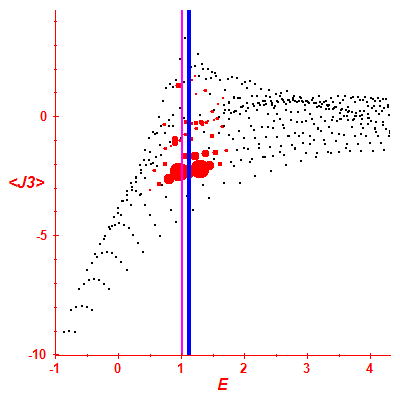 Peres lattice <J3>